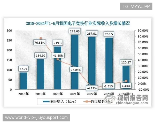电竞行业的行业规则规范